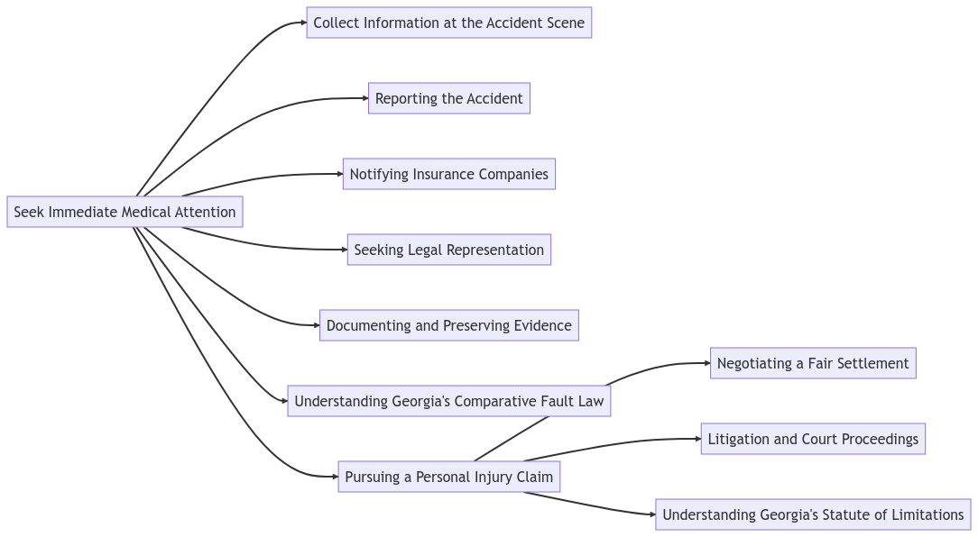 What to do if you are injured as a passenger in an auto accident